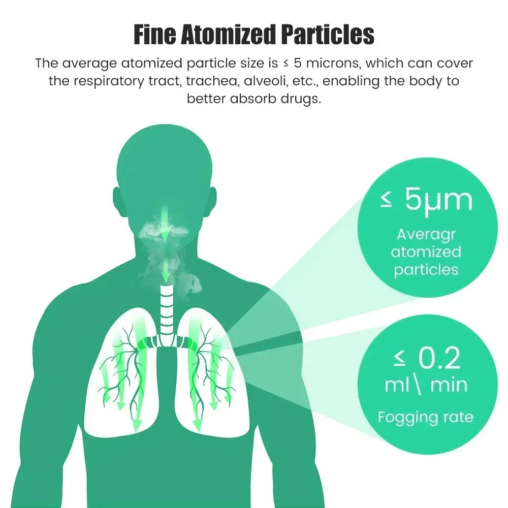 Mesh Nebulizer 